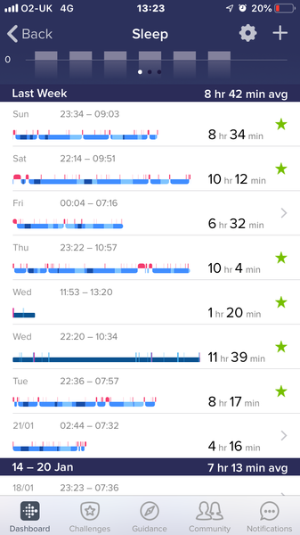 New Year, New Start. Probably dries and lows as we Tryers to be Dryers try 2019.