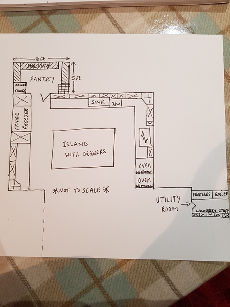 To ask for help deciding what to put in my pantry?