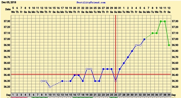 The July 19ers - STILL never beaten, and rocking our FJs for a lucky thread
