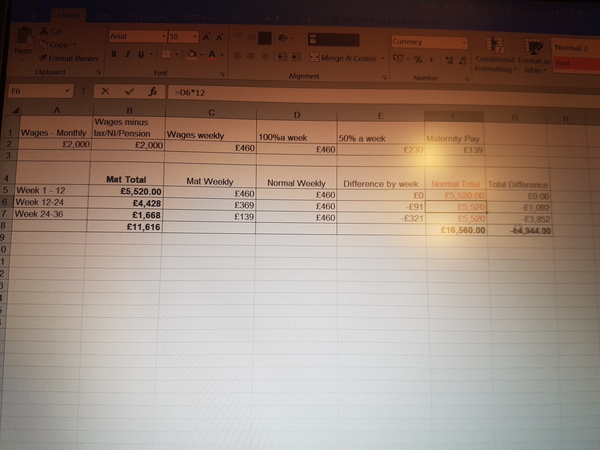 Can I ask how much you saved before ttc?