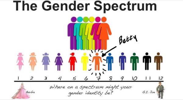 Nottingham Women's Centre apologies for asking what sex people were born !!!!!