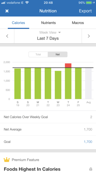 Frugaleers talk food/fitness & weight loss 2019(2)