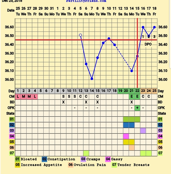 Excited about ovulation!!! 😁