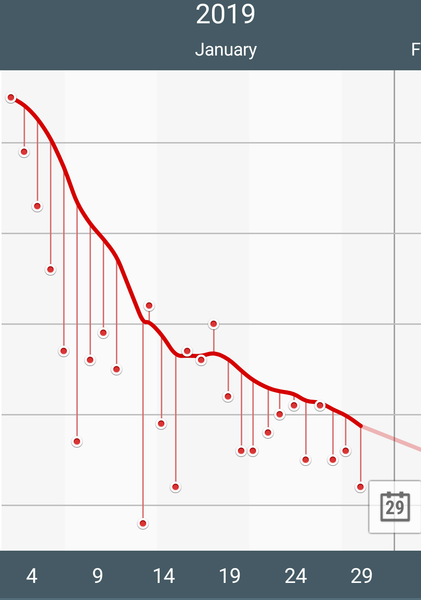 MFP friends anyone?