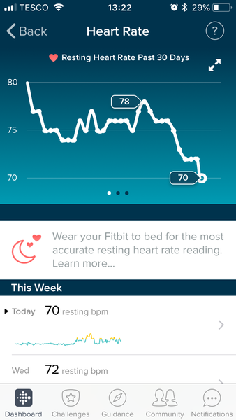 Week 2 - January Low Carb Bootcamp - my favourite week!