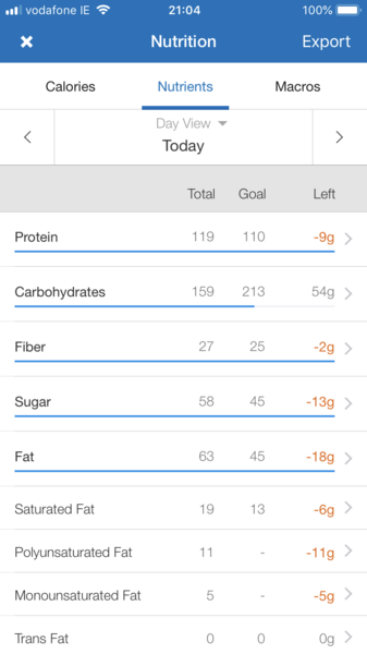 Frugaleers talk food/fitness & weight loss 2019(2)