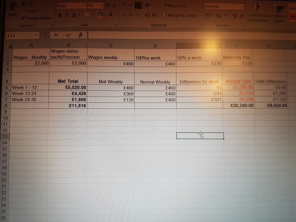Can I ask how much you saved before ttc?