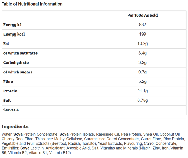 Mumsnet users share their thoughts on meat free options
