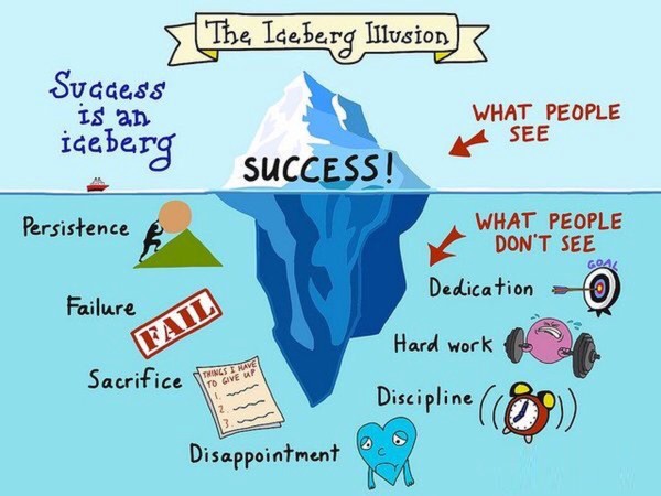 Why are some people successful?