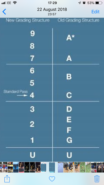 League Tables using Grade 5 as a "pass" for GCSE?