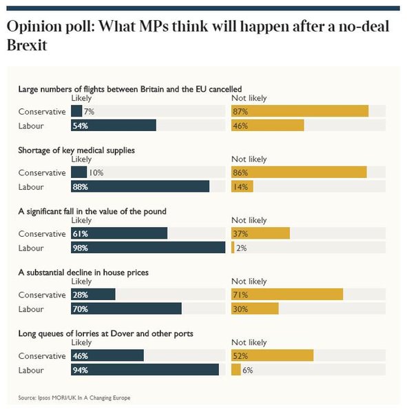 To be surprised that some friends are buying extra food because of Brexit?