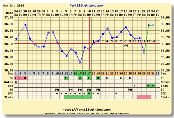 TTC FIRST BABY - THREAD 10!