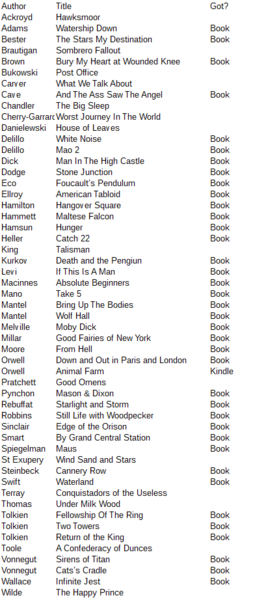 50 Book Challenge 2019 Part One