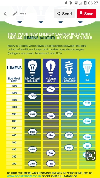 Possibly daft question about light bulbs