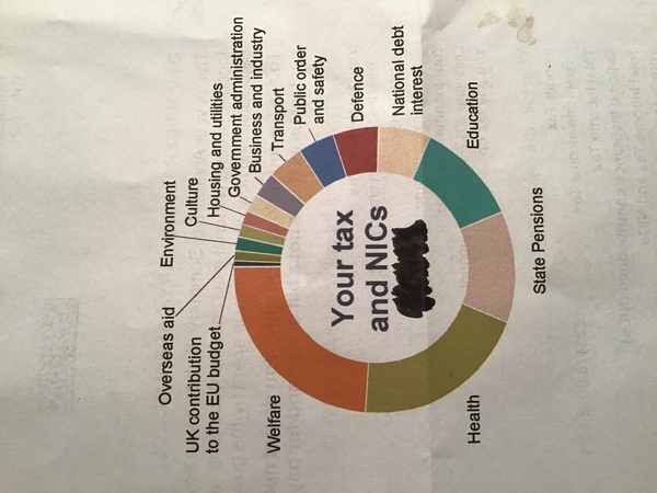 Westminstenders: What The Hell Happens Next?!