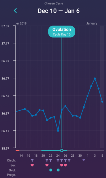 TTC FIRST BABY - THREAD 10!