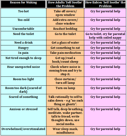 How to get 12 week old baby to sleep through?