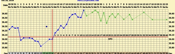 TTC FIRST BABY - THREAD 10!