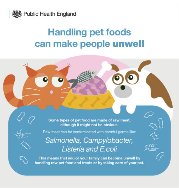 Feeding a dog raw?