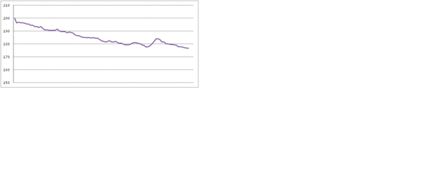 January 2019 Low Carb Bootcamp - Week 1