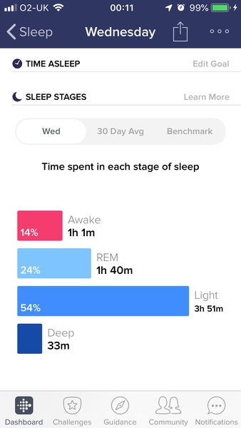 Sleep patterns on fitbit