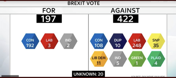 Westminstenders: The WA Vote ReDux