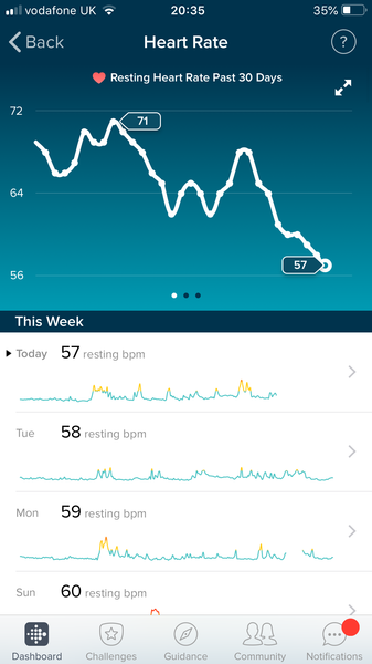 January 2019 Low Carb Bootcamp - Week 1
