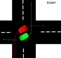 What do other people do the 'wrong' way