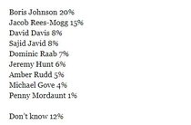 Westministenders: Teetering on the edge