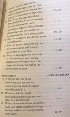 Would you like your husband to do these things?