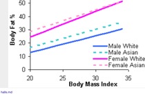 To think the NHS BMI is a load of s#!t