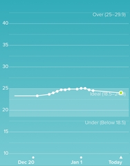 Anyone looking to lose 100lbs plus... Part 6!