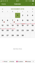 When to visit doctors?
