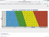 To think the NHS BMI is a load of s#!t