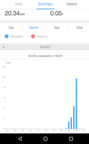 Woo-hoo! I have solar panels - I'm so excited!