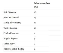 Westministenders: Teetering on the edge