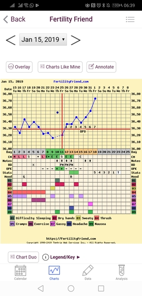 The July 19ers - All aboard the rollercoaster for a 3rd lucky thread