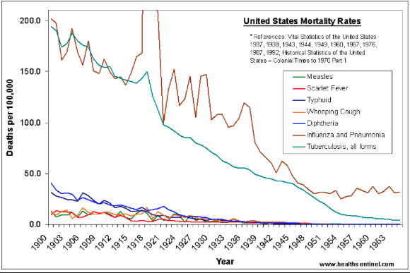 To think that anti-vaxers may actually being onto something?