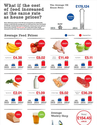 To think the current housing boom as totally distorted reality