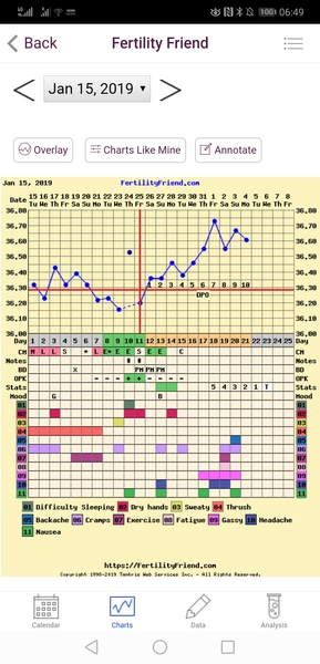 The July 19ers - All aboard the rollercoaster for a 3rd lucky thread