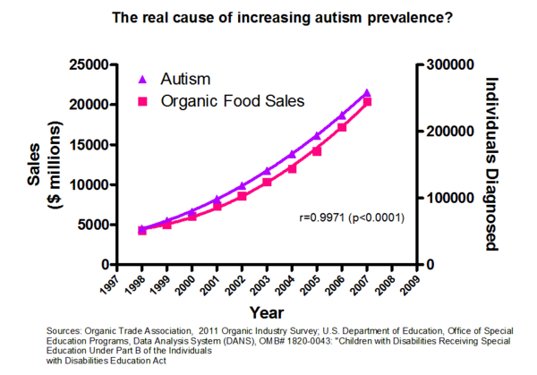 To think that anti-vaxers may actually being onto something?