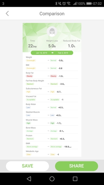 Week 4 - Low Carb Bootcamp - already a month!