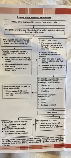 2 year old/bad sleeper/at the end of my tether/warning LONG!