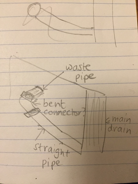 Outdoor waste pipe connector thingy?! Any plumbing experts please help!