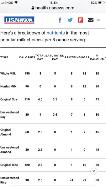 To ration milk or not to ration milk
