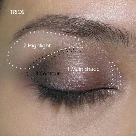 If you have green/blue/grey eyes what eyeshadow do you wear?