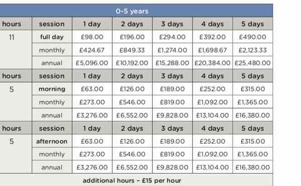 Can anyone beat this? (Cost of nursery)