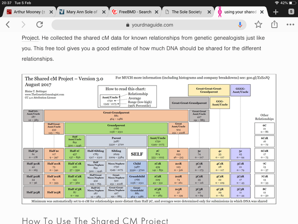 Any thoughts? For those who do ancestry dna