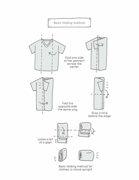 To think Marie Kondo's clothes storage method is bat shit??