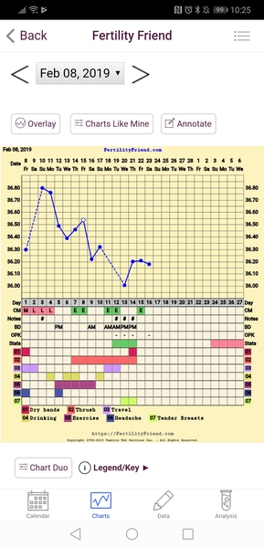 The July 19ers - All aboard the rollercoaster for a 3rd lucky thread
